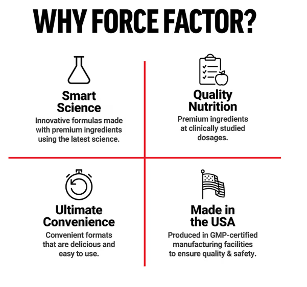 Force Factor,NAC, N-Acetyl-L-Cysteine, 600 mg, 200 Vegetable Capsules