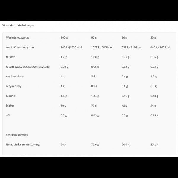 Isolate 100 real, Real Pharm