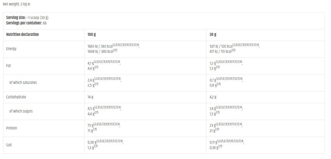 Whey Protein Gold- Kevin Levrone Signature