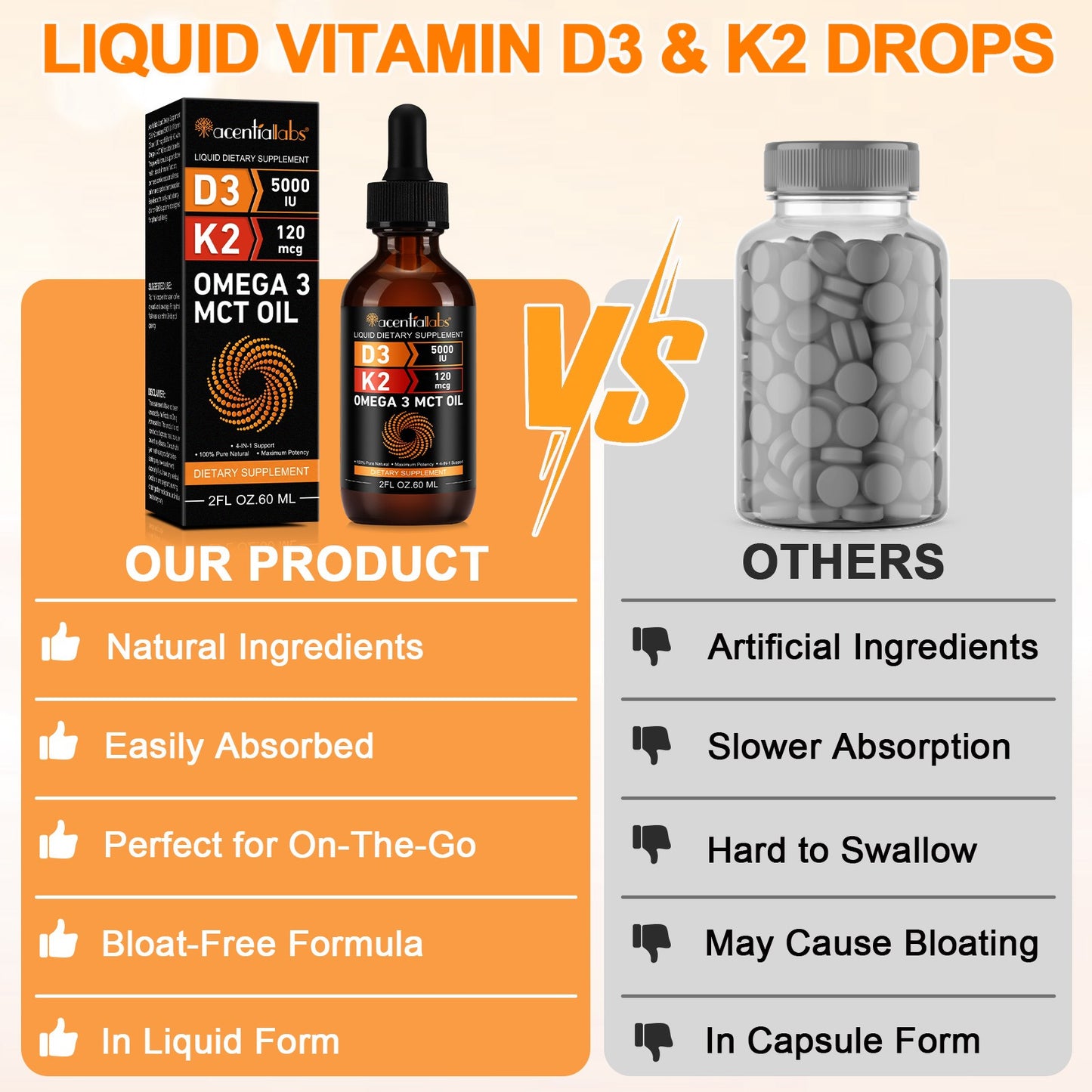 D3 & K2 with omega3 and mct oil ,(5000IU,120mcg)