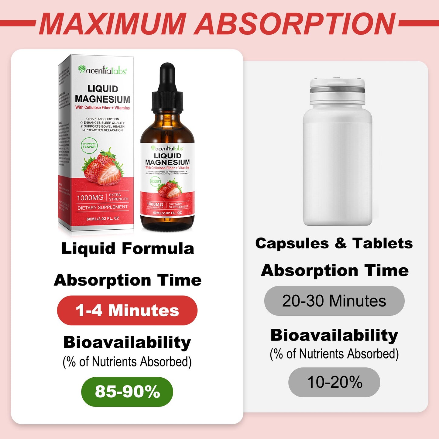 Magnesium Glycinate liquid