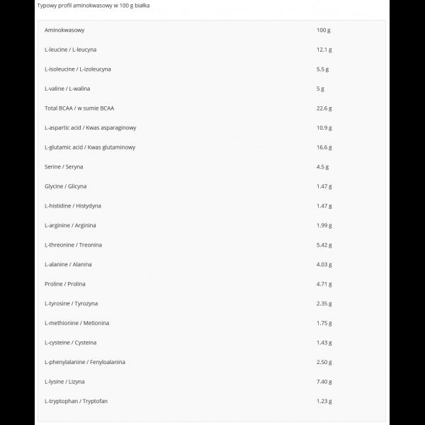 Isolate 100 real, Real Pharm