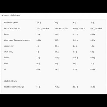 Isolate 100 real, Real Pharm